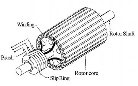 Advantages of Slip Rings over Squirrel Cages in Induction Motors Advantages of Slip Rings over Squirrel Cages in Induction Motors